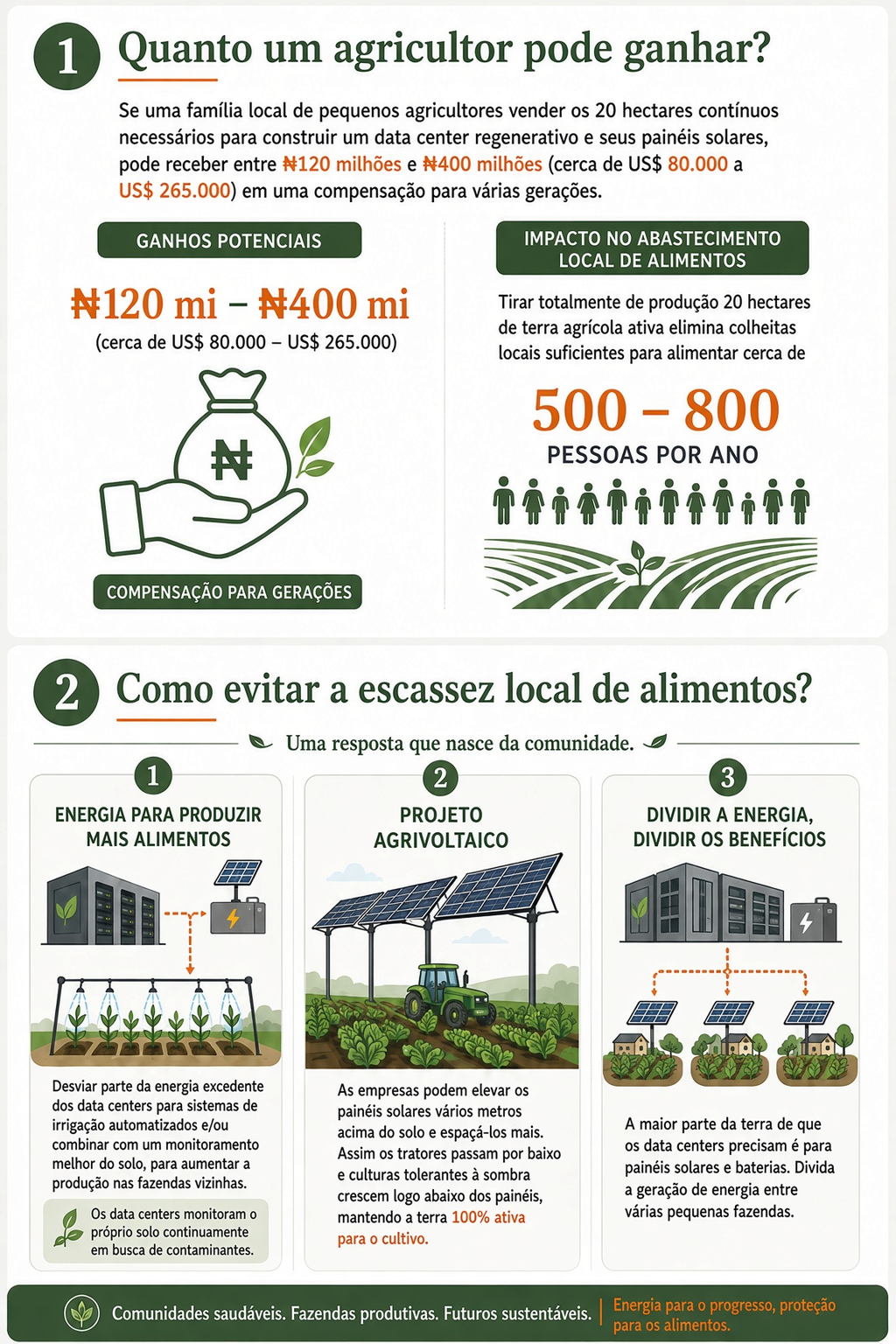 Data centers regenerativos na economia circular: como eles podem ajudar a Nigéria rural na agricultura, na saúde e nas escolas