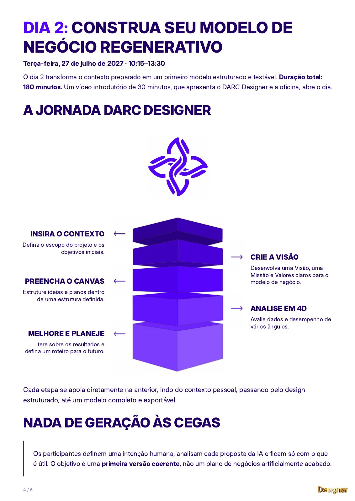 Dia 2: Construa seu modelo de negócio regenerativo